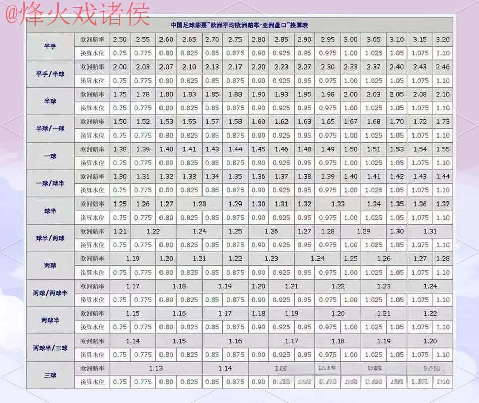 全面解析世界杯盘口安全全站攻略