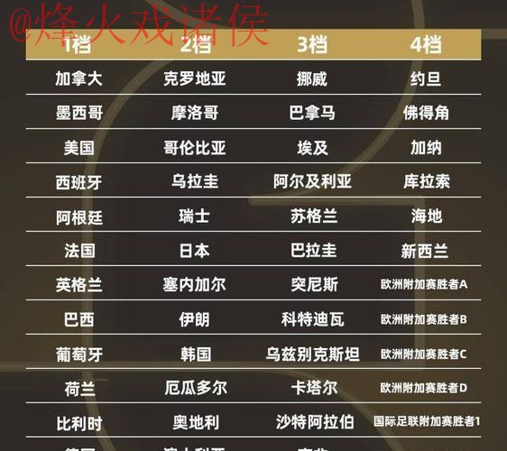 2026世界杯最佳滚球排行揭晓