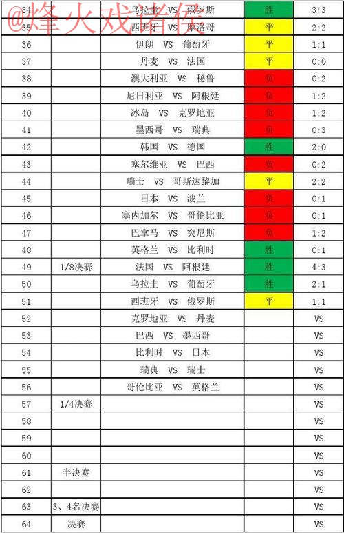 世界杯比分实时热门追踪指南
