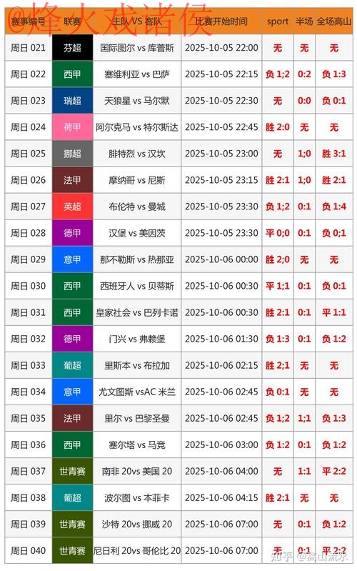世界杯比分实时热门追踪指南