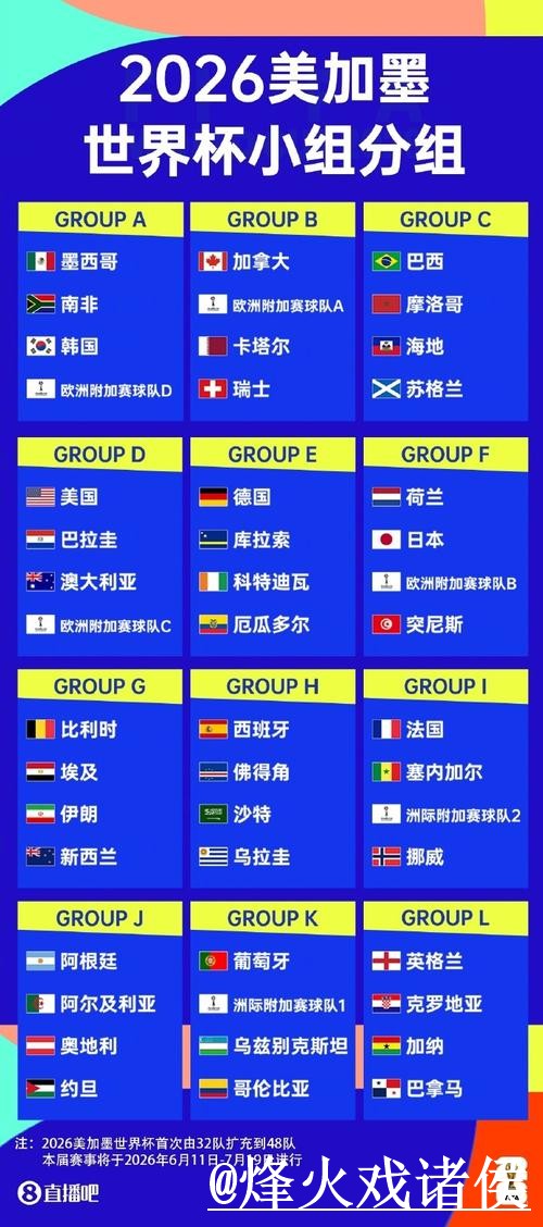 2026世界杯直播最新整理，手机观看和网页版观看一次看懂
